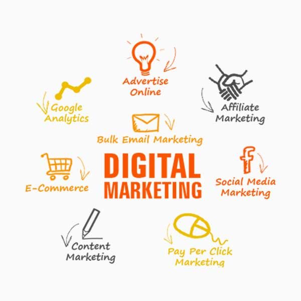 Best Digital Marketing Company in Ludhiana Punjab